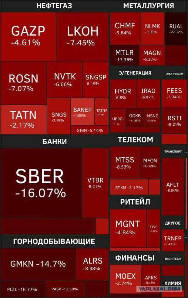 Российский фондовый рынок обрушился из-за санкций США