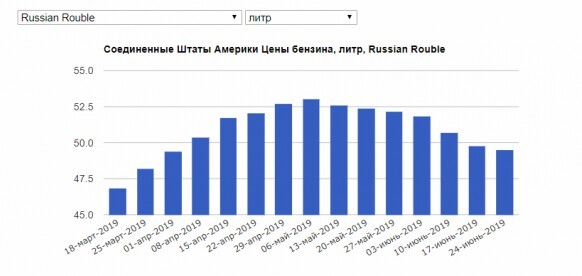 Налоговый маневр, или почему в Казахстане бензин дешевле чем в России..