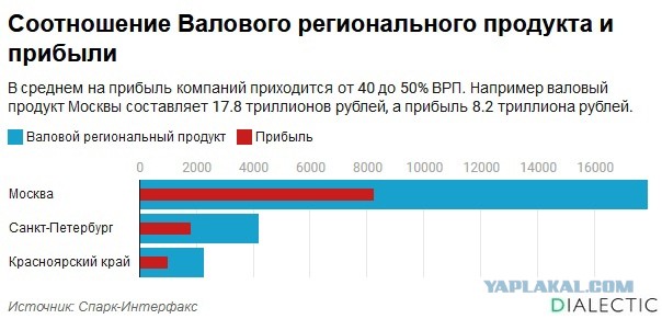Дерипаска поздравляет нас с Пасхой