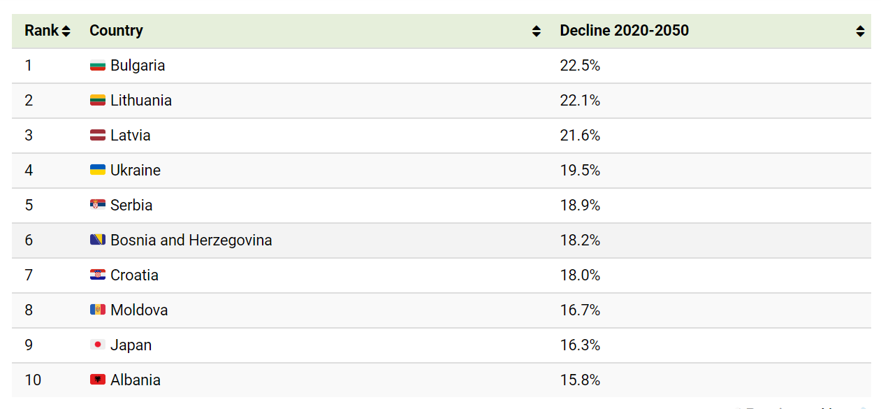 Население страны 2022 россия. Население планеты по странам таблица. Страны по количеству населения 2022. Население земли по странам 2022.