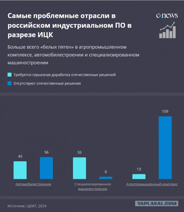 Айтишников МАССОВО увольняют в России — это касается всех регионов