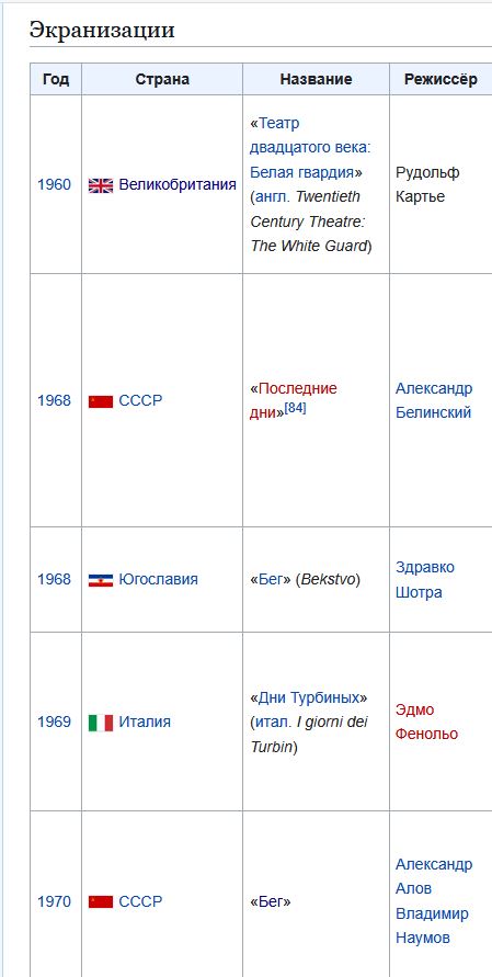 Фильму "Бег" - 55 лет!