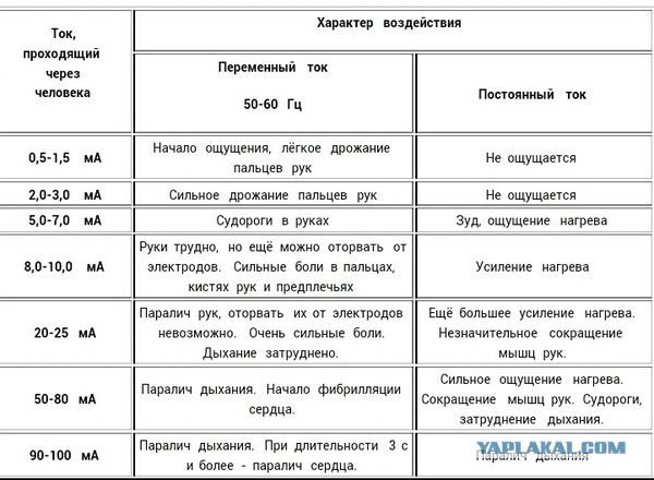 23-летний москвич погиб от удара током, когда взял электрогитару в руки на репетиции перед концертом