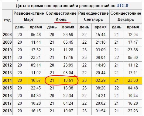 Артобстрел у границы с Украиной.