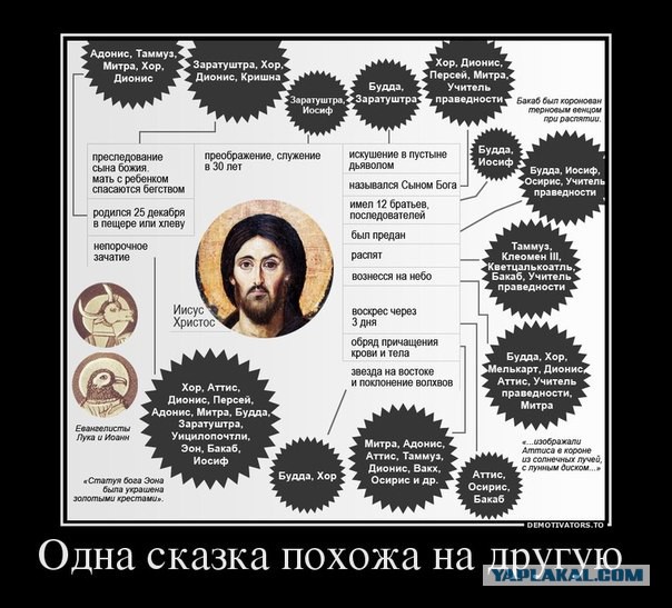 Про оскорбления чуств верующих