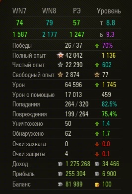 Wargaming 35