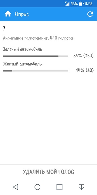 Кто имеет право проехать перекрёсток первым?