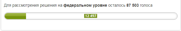Голосование за комплексную инициативу о легализации самообороны граждан