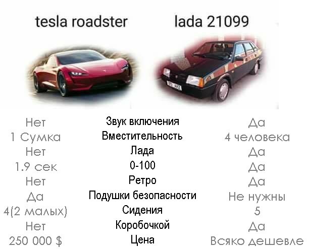 Сравнение шин для Tesla Roadster