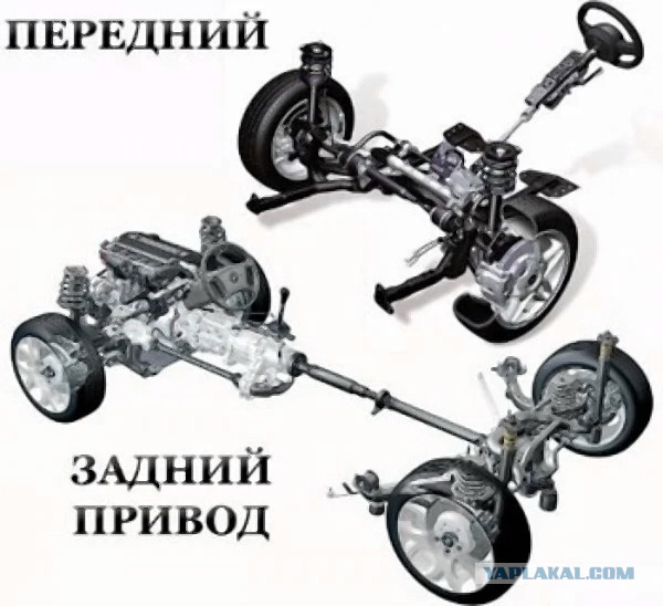 Есть два типа людей