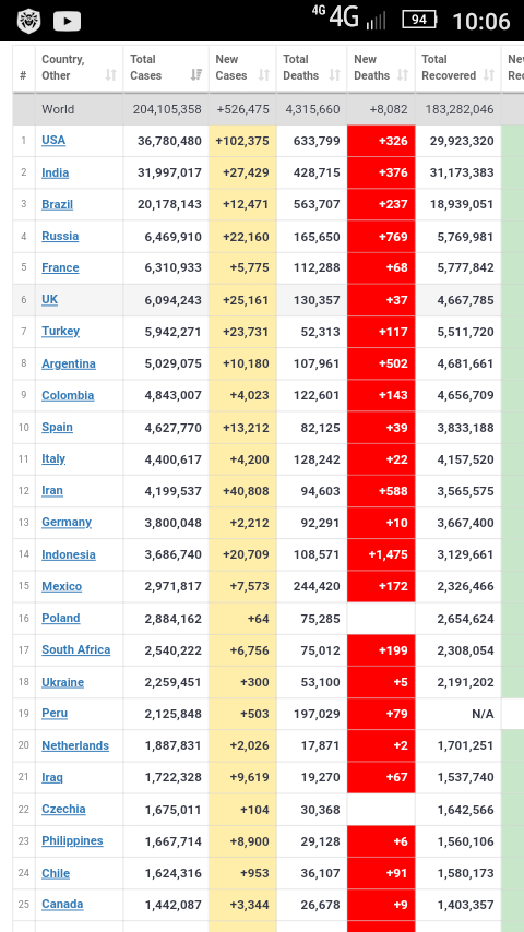Пандемия. Коронавирус. Россия и мир. Последняя информация. Часть 23
