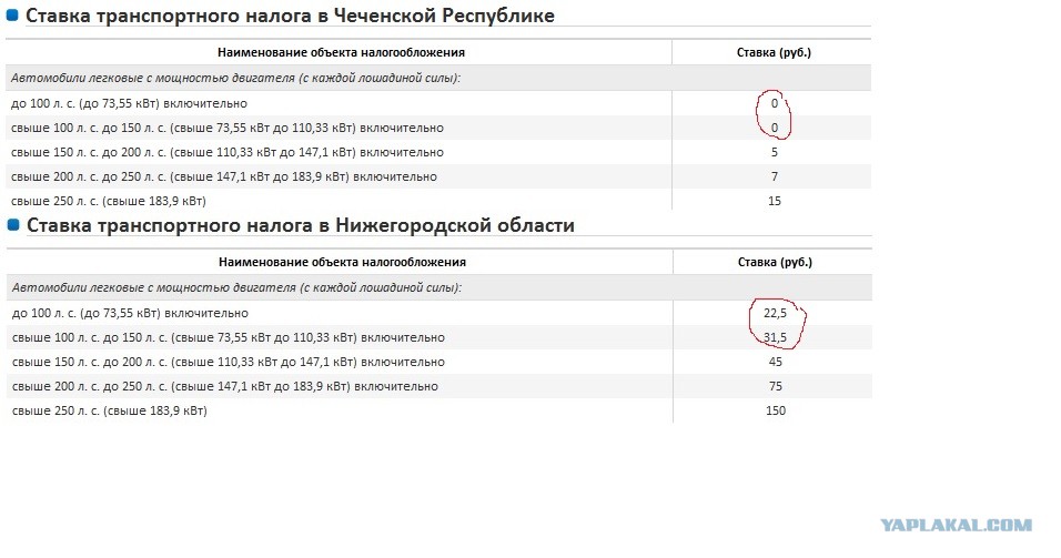 Транспортный налог 2023 2024. Таблица транспортного налога в Чеченской Республике. Транспортный налог на 1 лошадиную силу. Транспортный налог в Чечне таблица. Налог на автомобиль с лошадиной силы таблица.