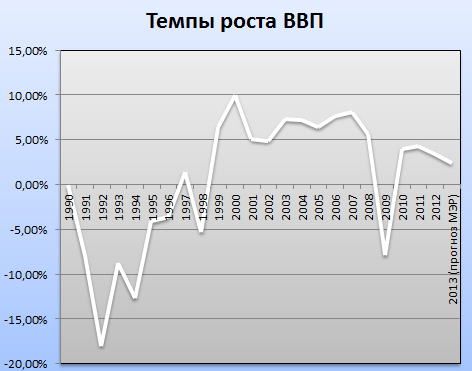 Пресс конференция с Путиным