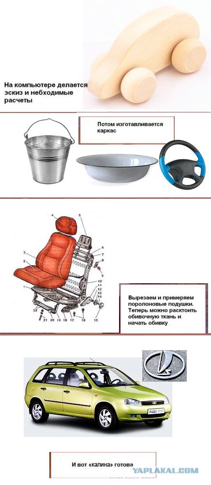 Как я делаю мебель
