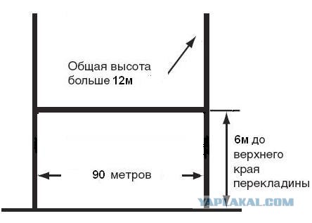 Как сборная России представляет себе ворота