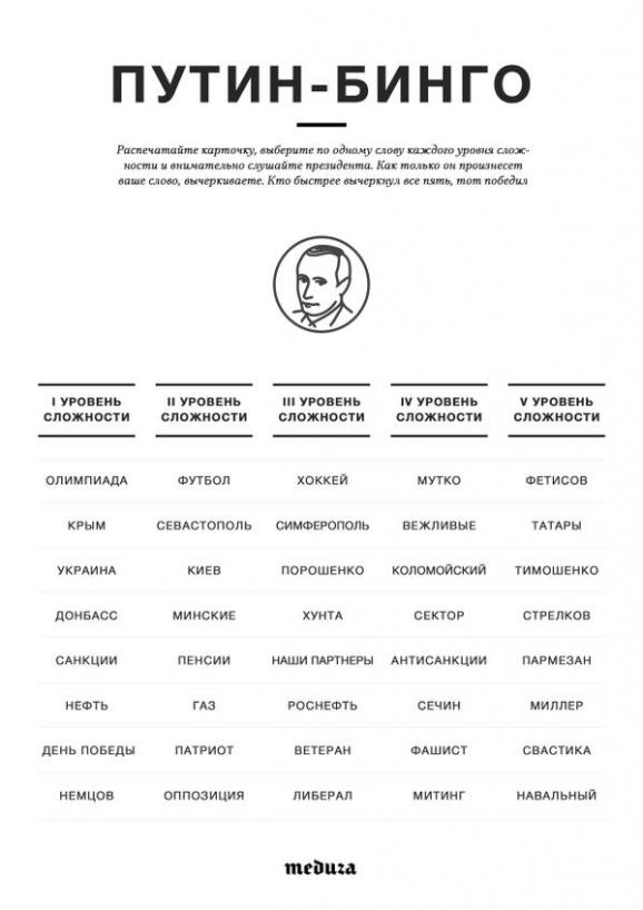 «Прямая линия» с Владимиром Путиным