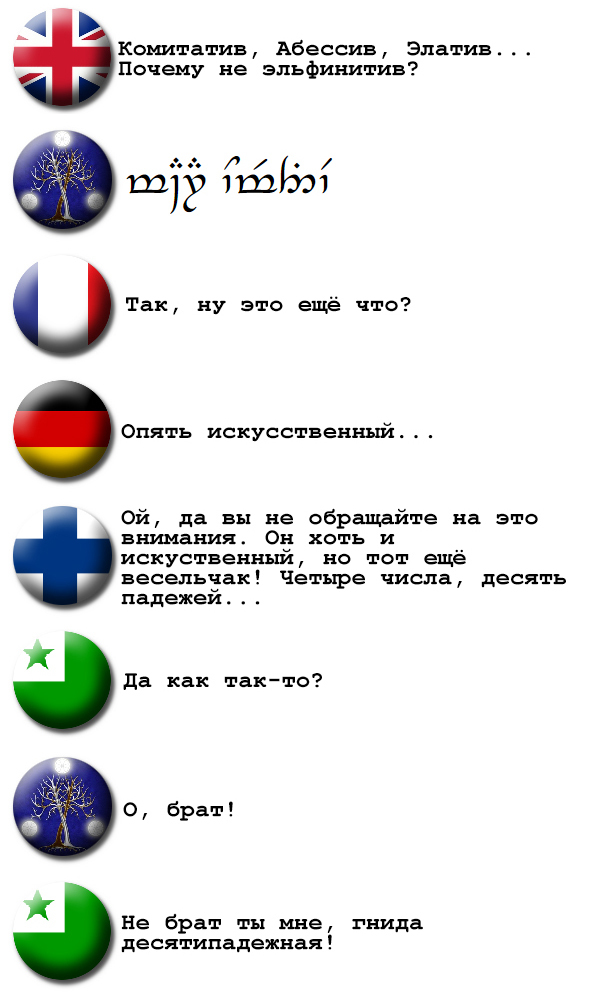 Тайный конгресс европейских языков часть 2