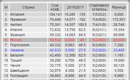 Футбол Чемпионат России 2016-17. Кубок России,РФПЛ,ФНЛ. Часть  XVII