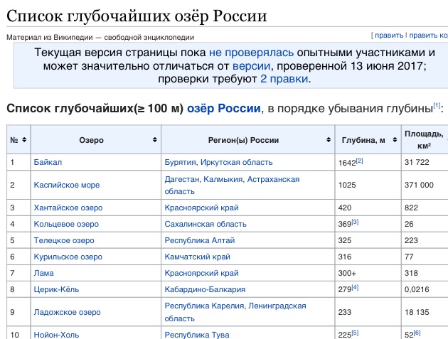 Дайверы впервые сняли видео на Телецком озере на глубине 80 метров