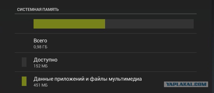 Оперативная память android. Память телефона заполнена. Очистить память телефона андроид. Андроид внутреннюю память. Как очистить память на планшете.