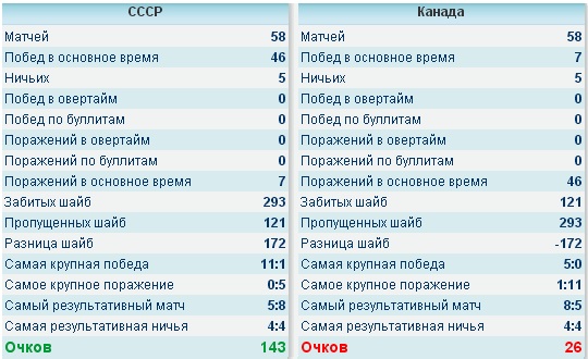 Хоккей сезон 2017-18(КХЛ.НХЛ. Сборная России. хсм. женский)часть 11