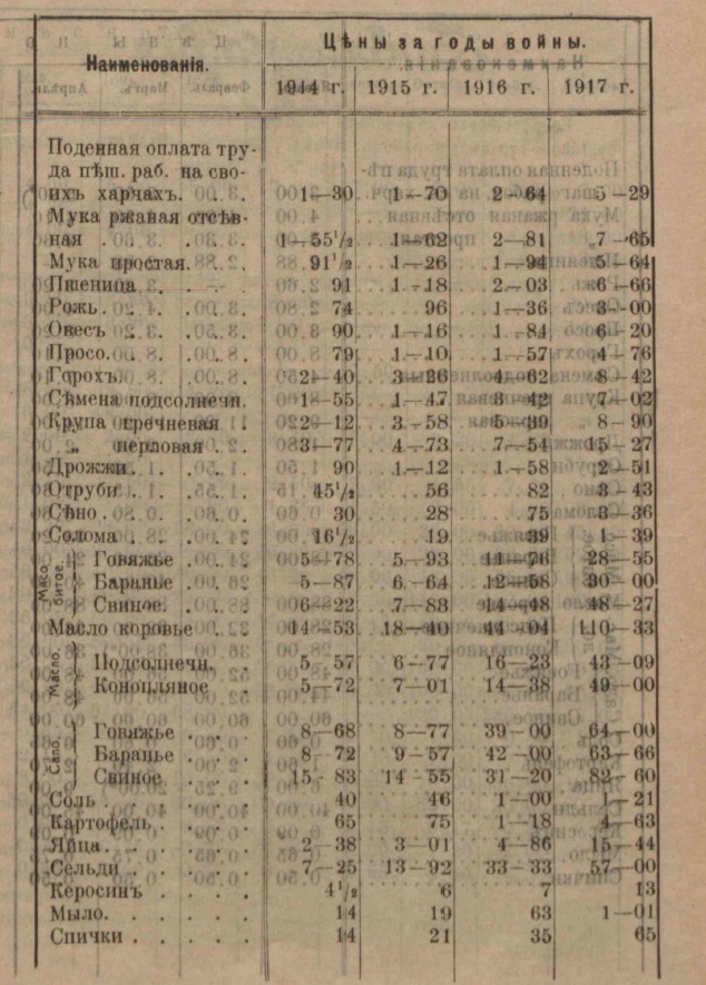 Сколько стоило оружие в России до 1917 года?