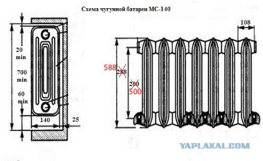 Самоизоляция теплоэнергетика
