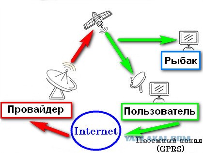 Глава Ростелекома заявил о невозможности подключения к 5G европейской части России