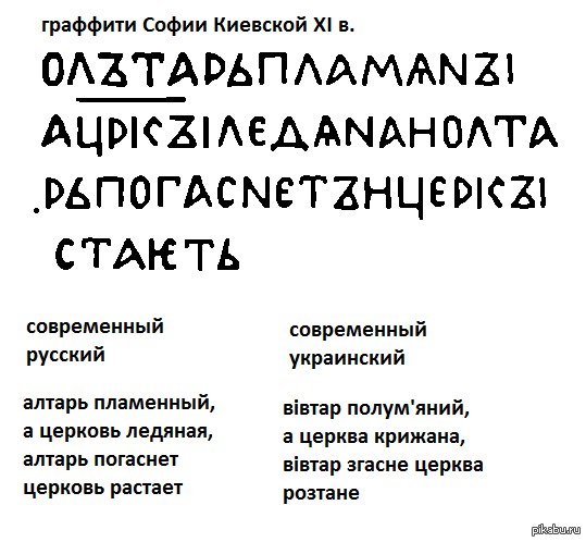 Мова головного мозга