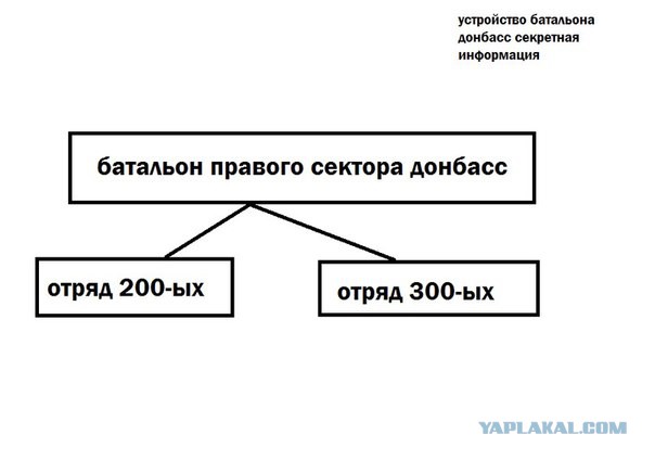 В Донецке штурмуют воинскую часть