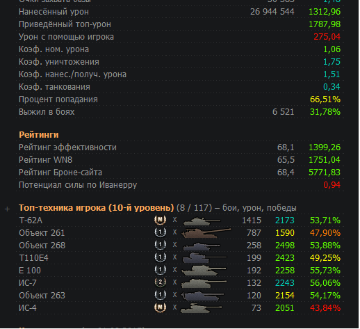 Wargaming 28