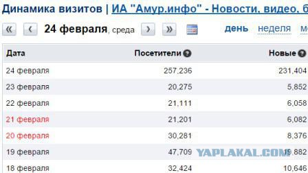 С Днем защитника Отечества из г. Благовещенска.