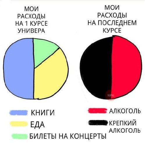 Алкогольный юмор 18+