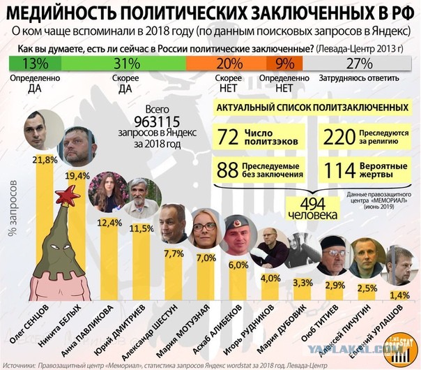 Организации содержание заключенных. Организации содержание заключенных