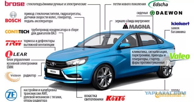 Черный лебедь из Поднебесной: Китай может довести до коллапса автомобильный рынок РФ