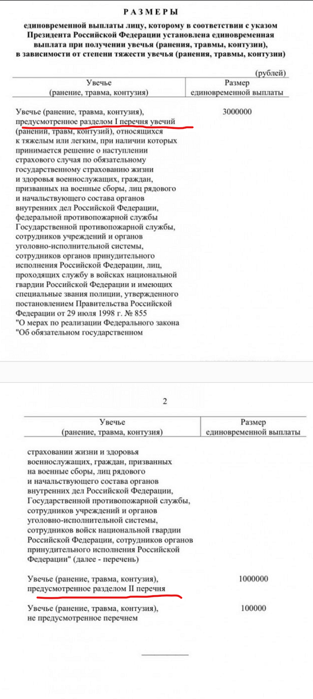 Выплаты за ранения на СВО привязали к тяжести увечья