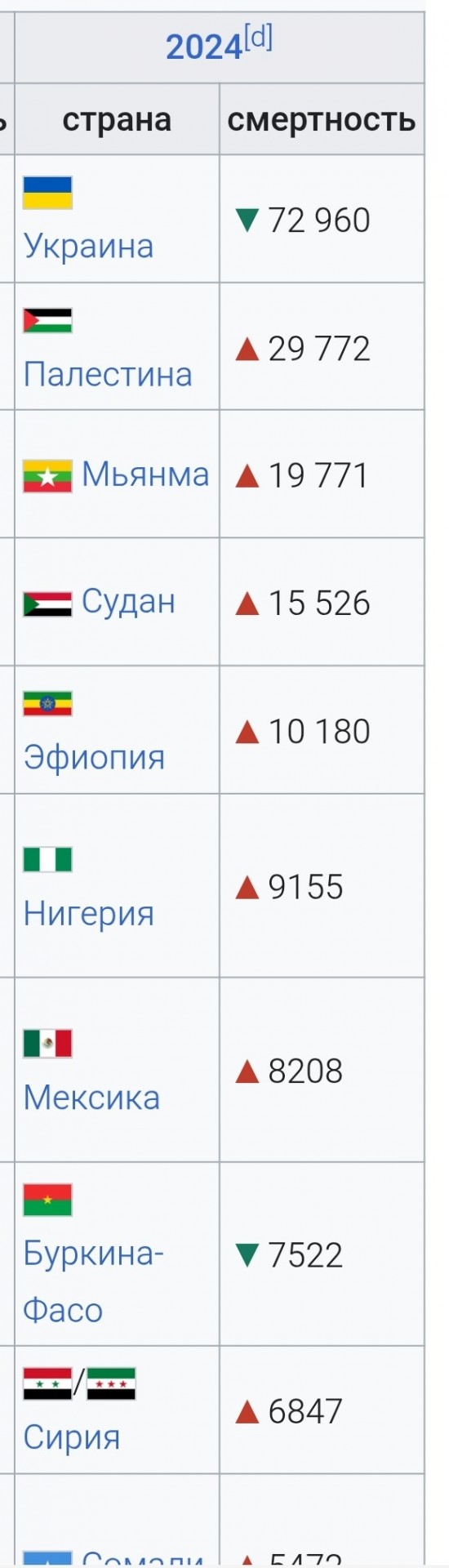 В Овальном кабинете перед закрытой частью переговоров развернули большую карту Украины