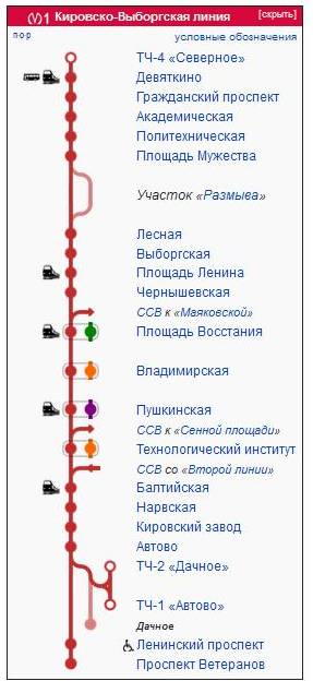 Железная дорога на В.О.