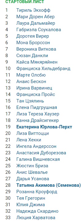 Биатлон сезон 2015/2016 часть 6. Чемпионат мира.