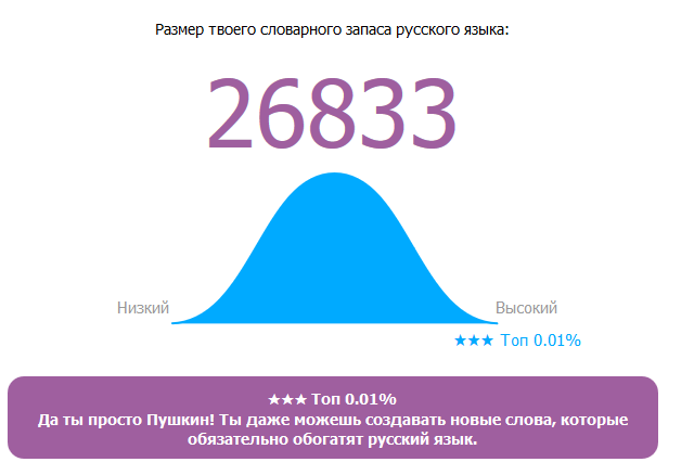 Онлайн Тест Словарного Запаса Русского Языка