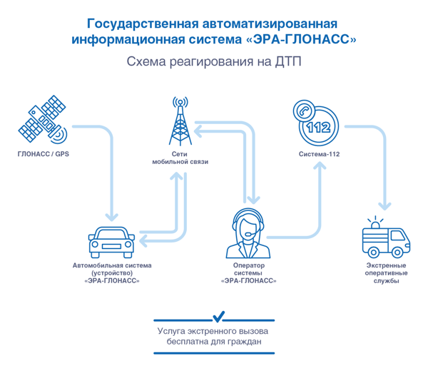 Универсальный ЭРА-ГЛОНАСС за 800 тысяч руб