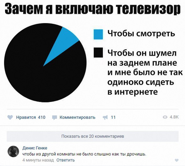 Ужасы и приколы из соцсетей 18+