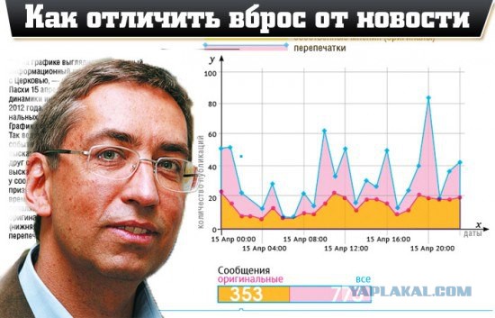 Страх и ненависть ЯПлакалЪ