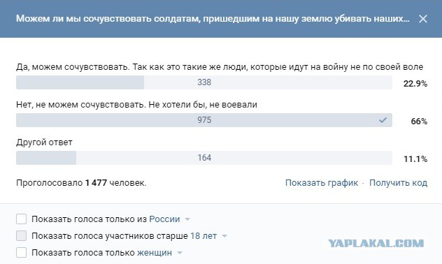День Национального траура в Германии. Школьник из ЯНАО рассказал в бундестаге о «невинных солдатах вермахта»