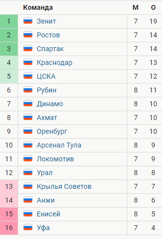 РПЛ 2018-2019(часть 3)