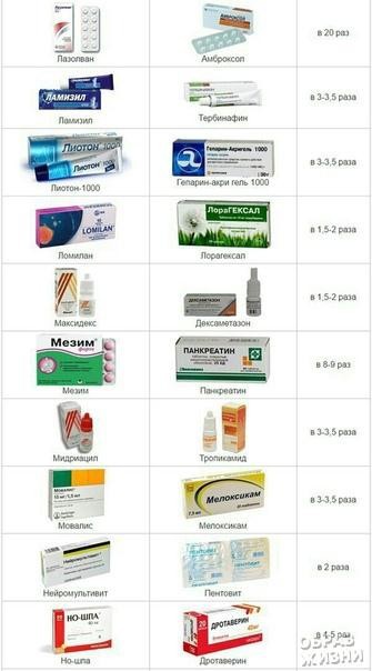 Аналоги популярных лекарств дешевле в разы