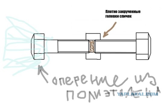 Игрушки советских детей