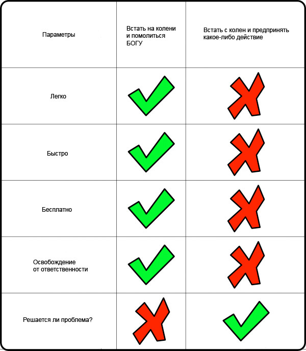 Как лучше решать проблемы?