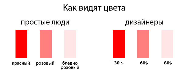 Цвет как он есть с разной точки зрения