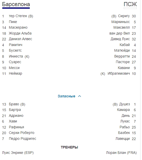 Champions League Сезон 2014/2015